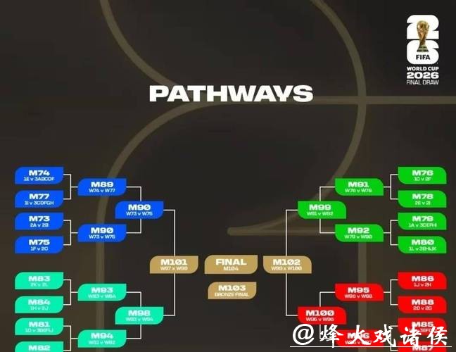 新规则对2026世界杯外围赛影响几何 新规则对2026世界杯外围赛影响几何