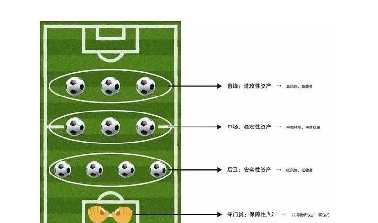 世界杯外围买球的资金管理策略 世界杯外围买球的资金管理策略